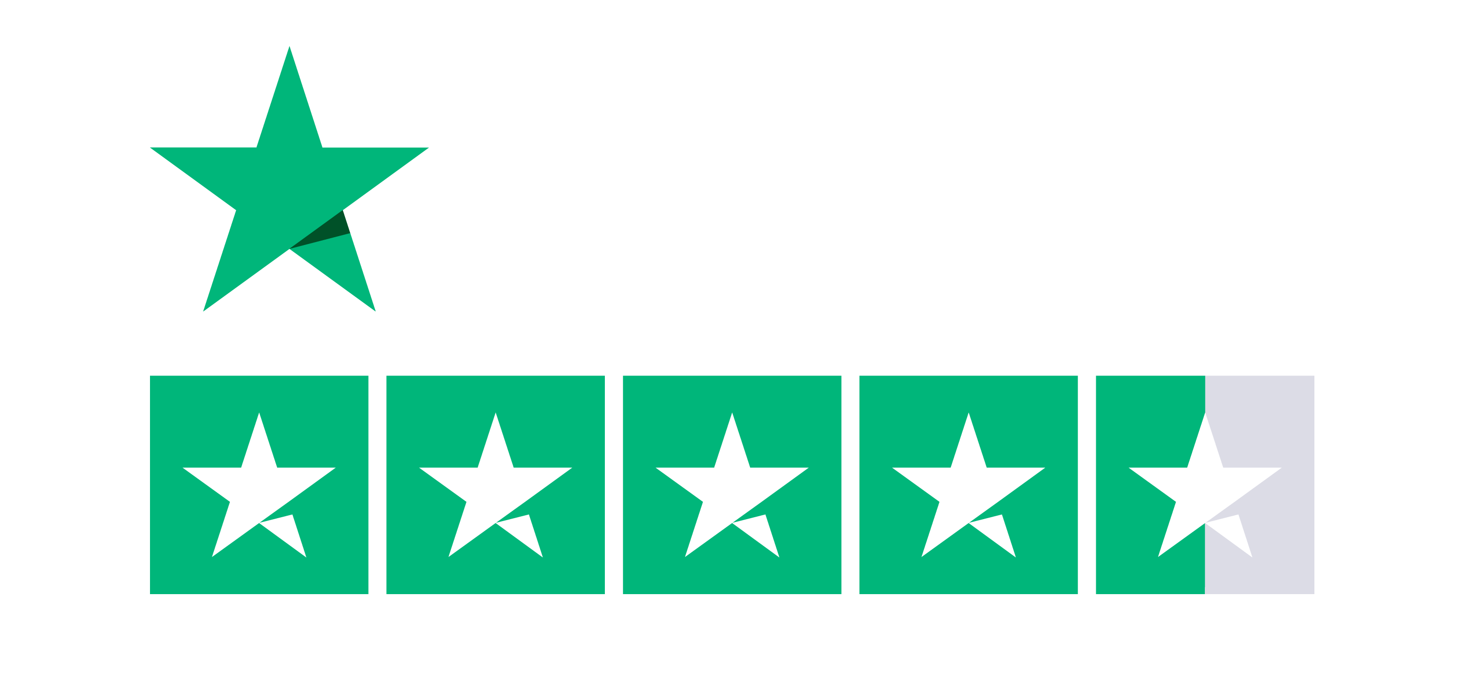 Trustpilot score